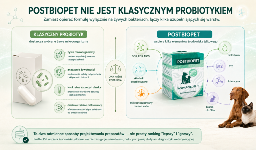 postbiopet działanie 3